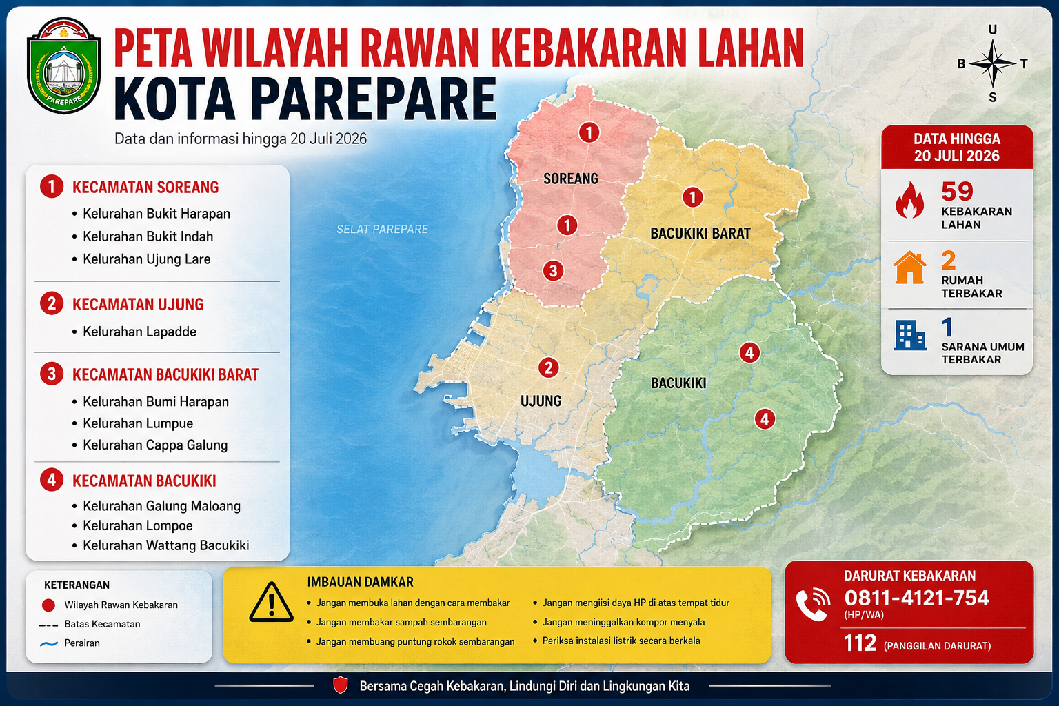 Parepare Waspada Puncak Kemarau, 59 Kebakaran Lahan Terjadi hingga Juli 2026