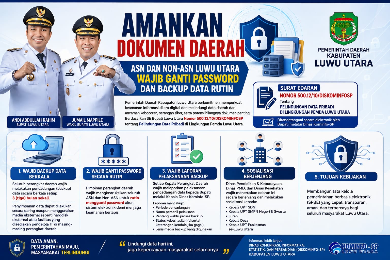 Bentengi Keamanan Siber, Pemda Luwu Utara Wajibkan Perangkat Daerah Backup Data Berkala